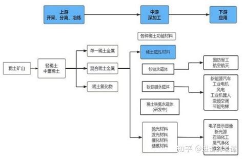 我国稀土及稀土永磁行业发展前景和概念股一览（深度分析） 知乎