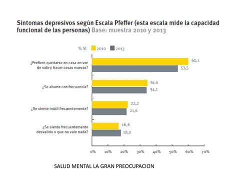 Ppt Ejercicio De Identificaci N Y Memoria Powerpoint Presentation