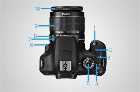 Dslr Camera Buttons And Settings Explained Digital Trends Dslr