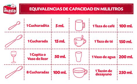 Truco De Cocina Equivalencias De Capacidad En Mililitros