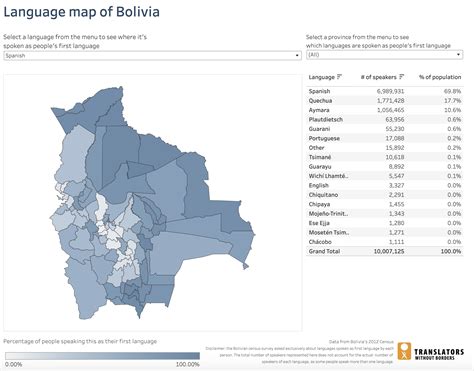 Language data for Bolivia - Translators without Borders