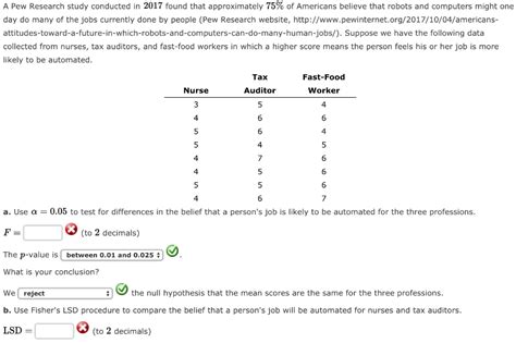 Solved A Pew Research Study Conducted In Found That Chegg