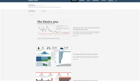 Creating Data Visualizations Using Tableau Desktop Beginner Map And Data Library