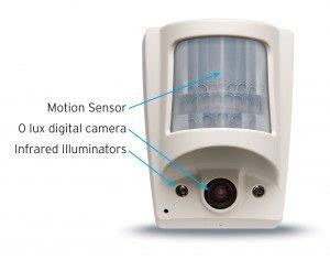 Motion Sensor Cameras (Home security cameras) features, cons and pros ...