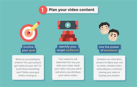 8 Beginner Video Tips for Making Professional-Looking Videos | Visual ...