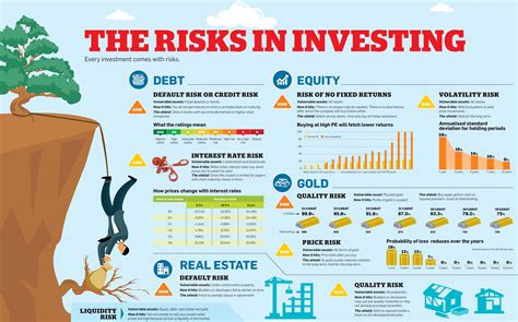 The Risks in Investing | Money Musingz : Personal Finance Blog