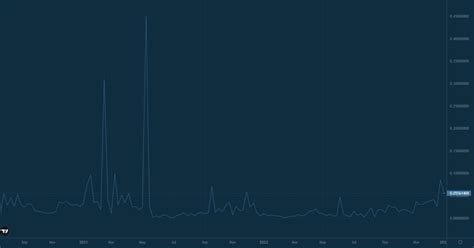 Bitfinex Lending Product Easily Obtain Steady Financial Returns