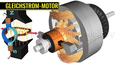 Wie Arbeitet Ein Gleichstrom Motor YouTube