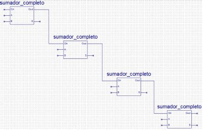 Curso VHDL Diseño esquemático Mexchip