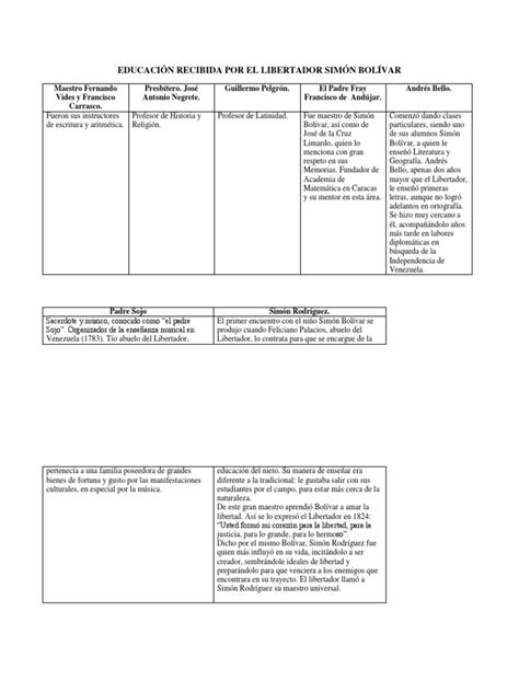 Cuadro Comparativo Pdf Jean Jacques Rousseau Moralidad