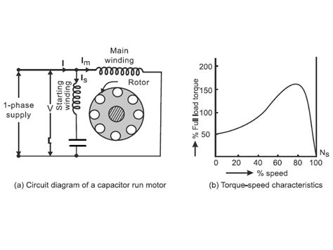 Single Phase Induction Motorsppt