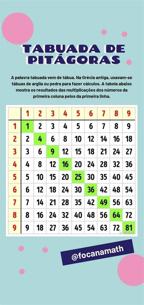 Tabuada de Pitágoras tabela de multiplicação de 1 ao 10 em PDF para os