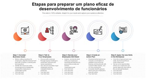 Desenvolvimento Em Um Trabalho - Modelo De Desenvolvimento De Funcionarios 1,2% De Turnover Em TI?