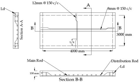 Typical two way slab reinforcement detailing – Civilology