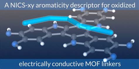 Linker Aromaticity Reduces Band Dispersion In 2D Conductive Metal