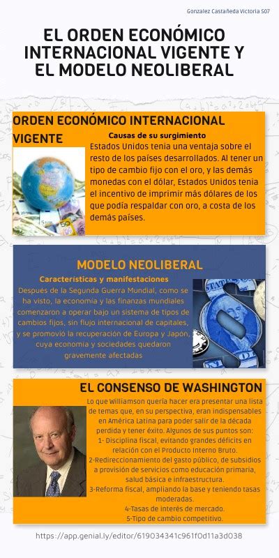 El Orden Econ Mico Internacional Vigente Y El Modelo Neoliberal