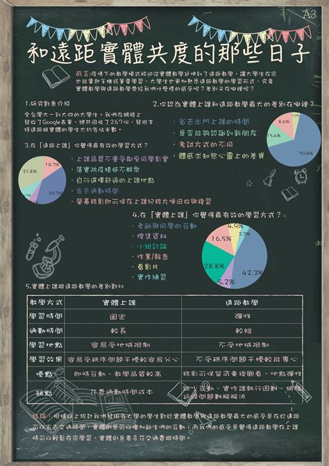 111學年度 中國文化大學 經濟學系