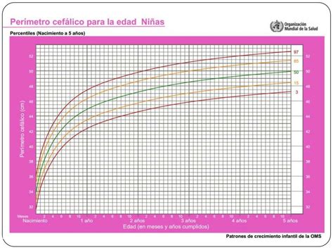 Crecimiento Y Desarrollo Pediatrico