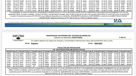 Uaem Resultados De Examen De Admisi N C Mo Consultar La Lista