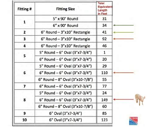 Oval Duct Cfm Chart