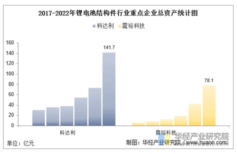 2022年中国锂电池结构件行业重点企业洞析：科达利vs震裕科技「图」 趋势频道 华经情报网