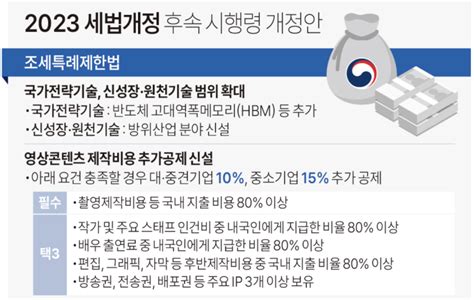 2023년 세법개정후속 시행령 개정안