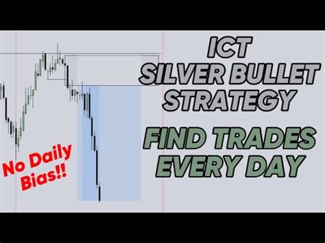 ICT Silver Bullet Strategy Explained In 14 Minutes YouTube