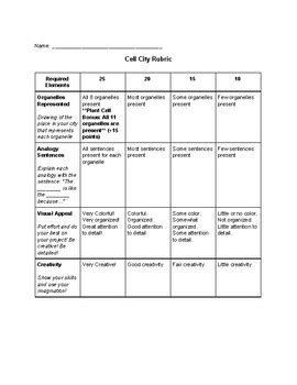 Plant Cell City Analogy