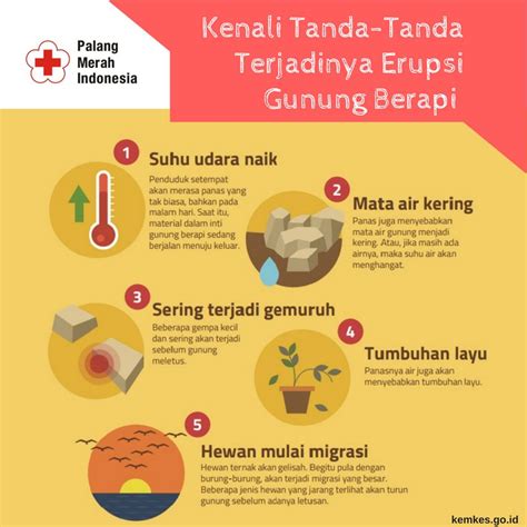 Indonesian Red Cross On Twitter Yuk Kenali Tanda Tanda Terjadinya