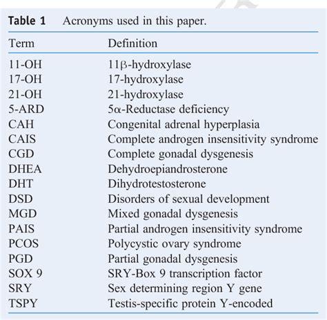 Understanding Disorders Of Sexual Development Semantic Scholar