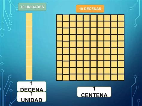 Centenas Decenas Unidades Ppt