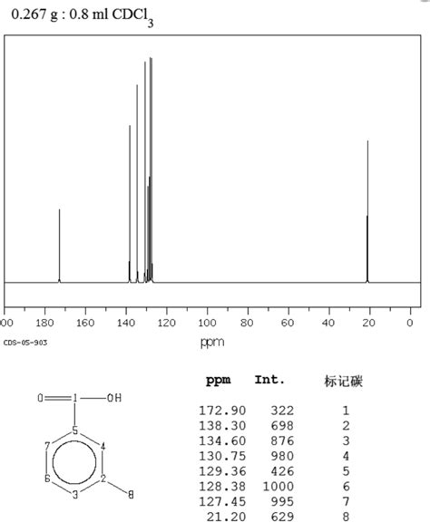 Solved How Does The Nmr Spectrum Of M Toluic Acid Confirm