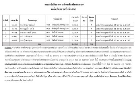 รายชื่อพ้นสภาพครั้งที่ 2 2567 กรมส่งเสริมการเกษตร กระทรวงเกษตรและสหกรณ์