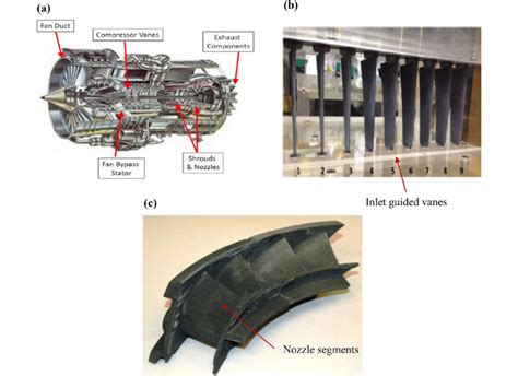 Applications in aerospace areas a GAS turbine engine [57] b 3D... | Download Scientific Diagram