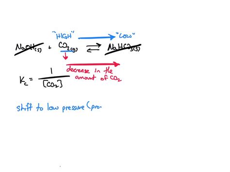 SOLVED The Following Reaction Is At Equilibrium At One Atmosphere