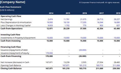 Easy To Use Cash Flow Statement Template Blog