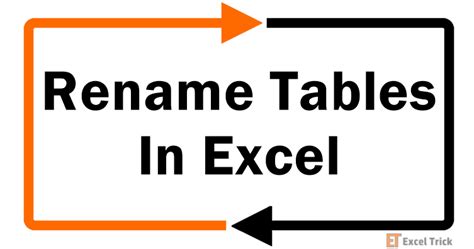 How To Rename A Table In Excel 3 Easy Ways Shortcut