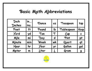 This Mini Poster Lists Common Math Measurement Abbreviations Both