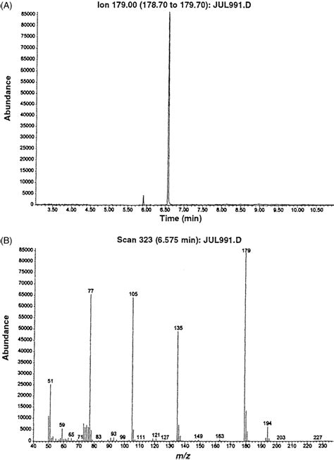 Extracted Ion Chromatogram A And Ei Mass Spectrum B Of The Tms