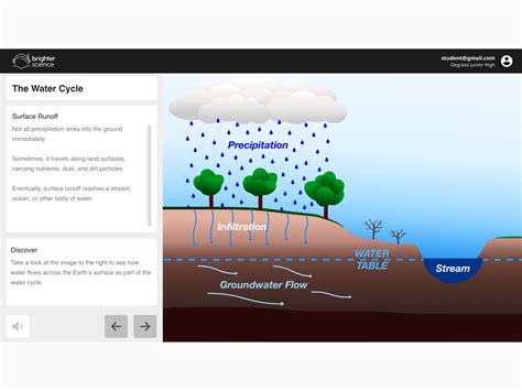 Brsci Student Activity Water Cycle Sample By Harrison Jozwiak On