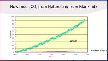 AssissiCourt On Twitter RT Wim04789402 Klimaatverandering Is Van