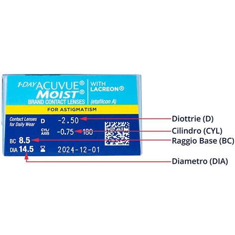 Capire La Prescrizione Delle Tue Lenti A Contatto Vision Direct