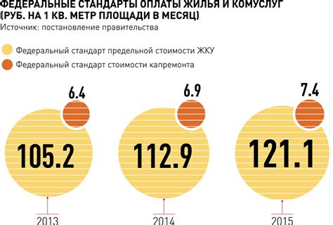 Сколько придется платить за жилье и "коммуналку" в ближайшие 3 года ...