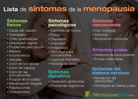 Sandra Lopez Leon Md Phd On Twitter S Ntomas De Que La Menopausia