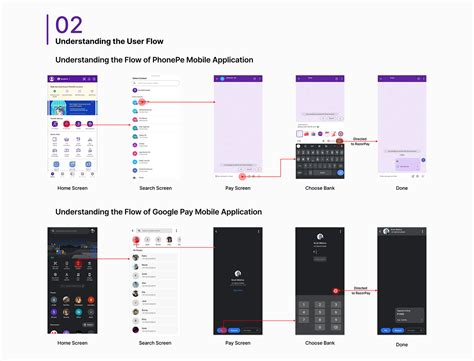 Redesigning Phonepe Behance