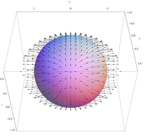 Electromagnetic Field Vector Analysis Samuel Lyu S Blog