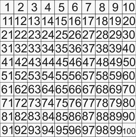 Arriba 97 Foto Tabla De Numeros Del 1 Al 365 Para Imprimir Alta