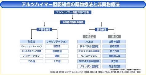 認知症 エーザイ Medicaleisaijp 医療関係者向けサイト