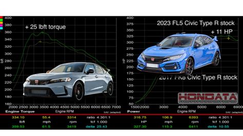 Honda Civic Type R Dyno Results Hondata Fl Baseline Youtube