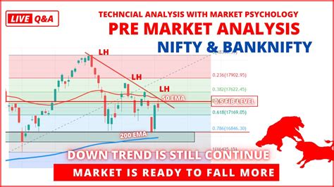 Pre Market Analysis Best Nifty Banknifty Trading Play For Tomorrow